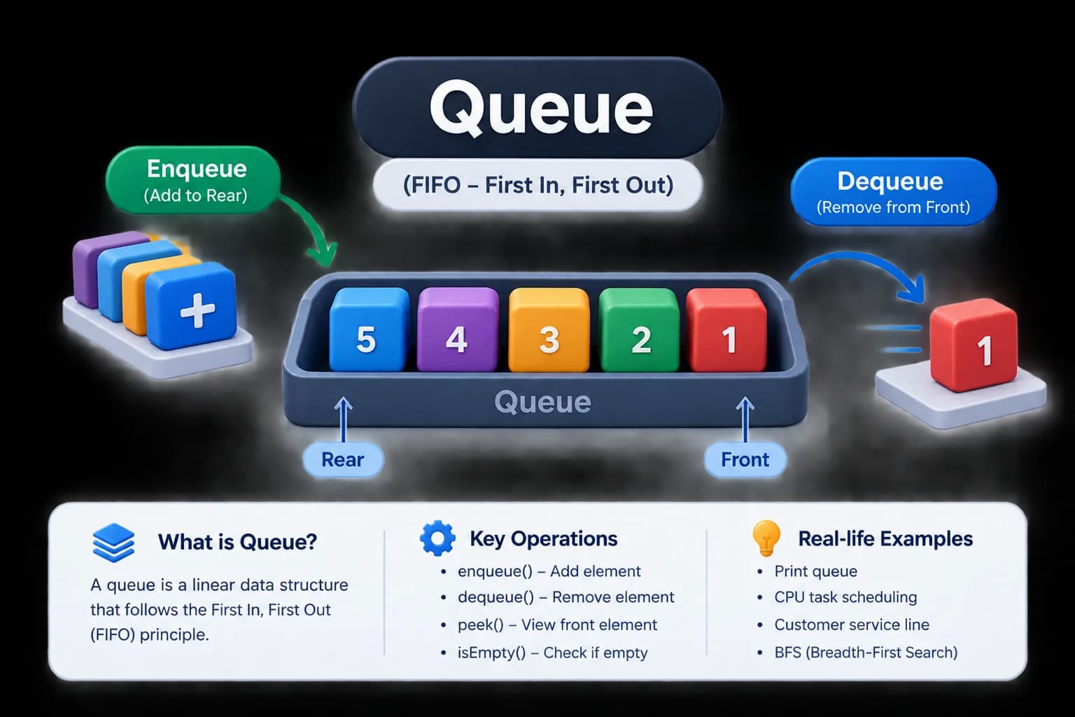 Queue Interview Roadmap: Grouped by Patterns and LeetCode Links