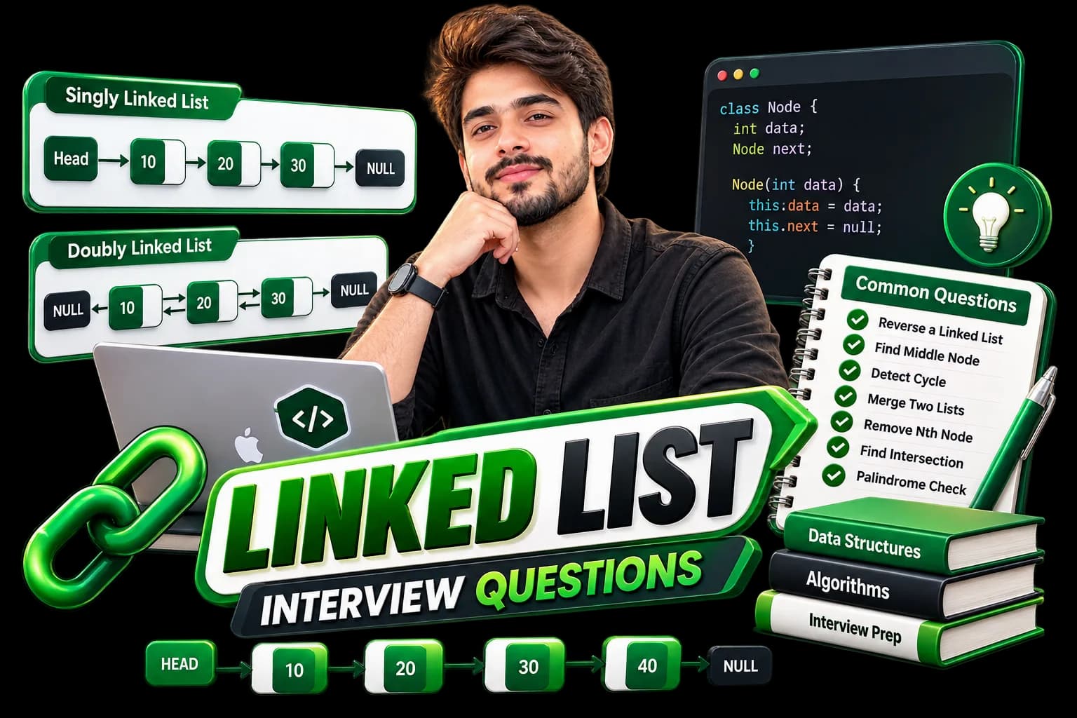 Linked List Placement Preparation Roadmap: 15 Patterns with LeetCode