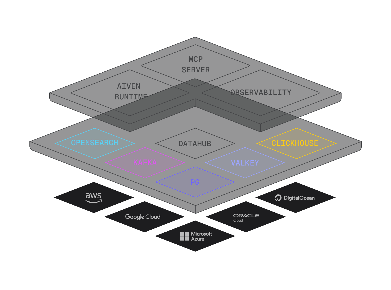 Advanced AI-Driven Full-Stack Cloud Architect Program