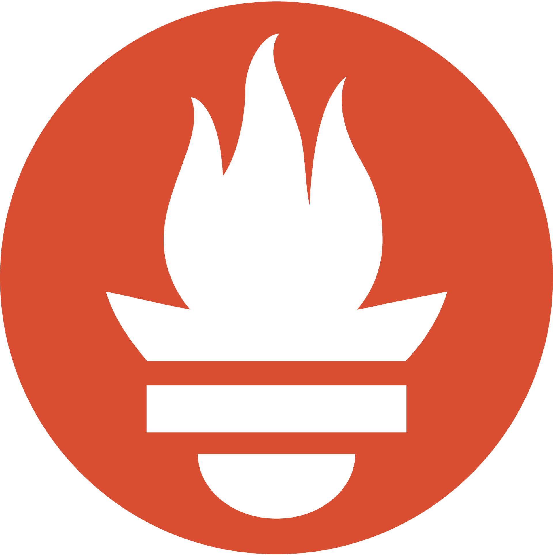 System Monitoring & Observability